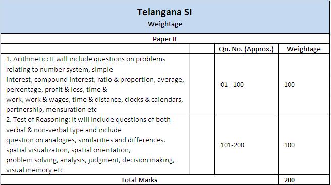 ts si onlinetests